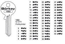 Toon details voor Borkey 1502 53 Cilindersleutel voor GTV Afbeelding van Borkey 1502 53 Cilindersleutel voor GTV