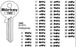 Toon details voor Borkey 1502 52 Cilindersleutel voor GTV Afbeelding van Borkey 1502 52 Cilindersleutel voor GTV