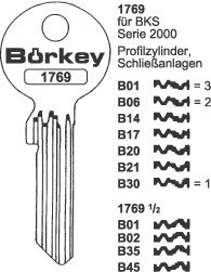 Toon details voor Borkey 1769 3 Cilindersleutel voor BKS (B01) Afbeelding van Borkey 1769 3 Cilindersleutel voor BKS (B01)