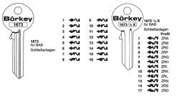 Toon details voor Borkey 1673½K 1 Cilindersleutel voor BAB (ZRA) Afbeelding van Borkey 1673½K 1 Cilindersleutel voor BAB (ZRA)