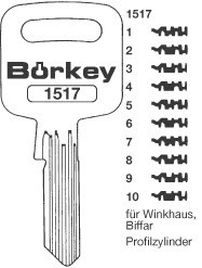 Afbeelding van Borkey 1517 1 Cilindersleutel voor BIFFAR/WINKH.
