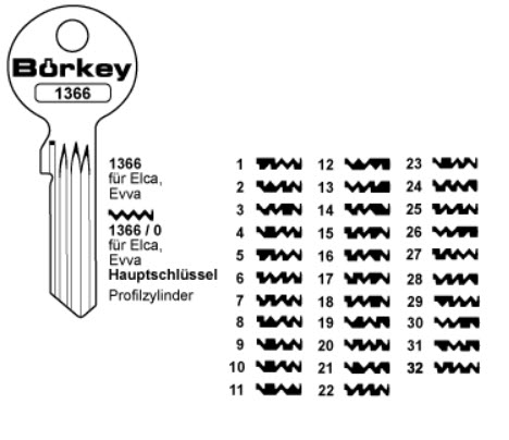 Afbeelding van Borkey 1366 22 Cilindersleutel voor ELCA/EVVA