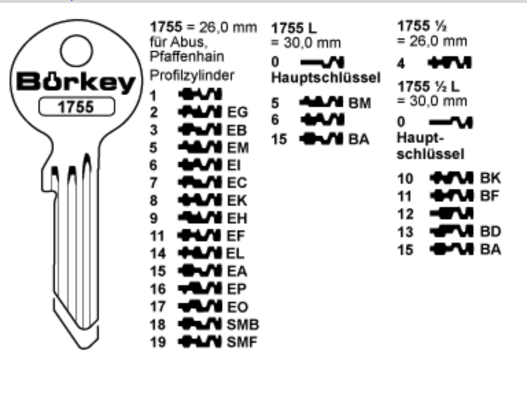 Afbeelding van Borkey 1755 9  Cilindersleutel voor PFAFFENHAIN