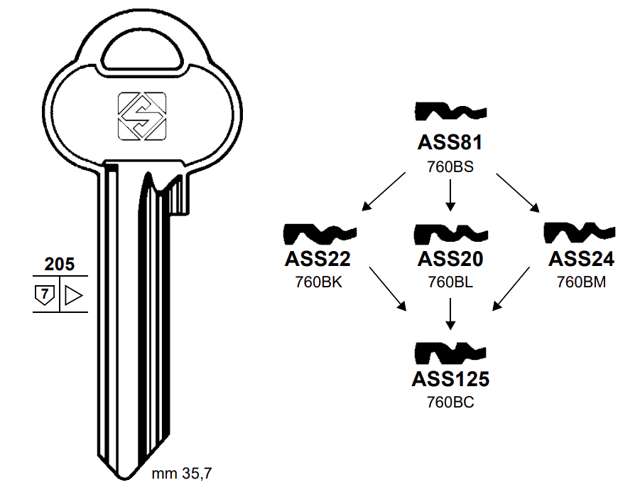 Afbeelding van Silca Cilindersleutel brass ASS22