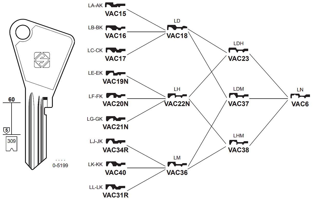 Afbeelding van Silca Cilindersleutel staal VAC23
