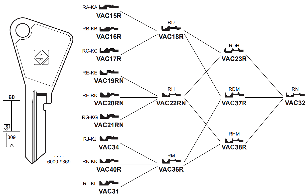 Afbeelding van Silca Cilindersleutel staal VAC18R