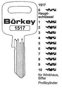 Afbeelding van Borkey 1517 0 Cilindersleutel voor BIFFAR / WINKHAUS