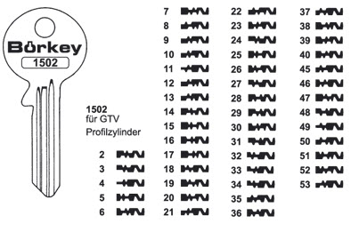 Afbeelding van Borkey 1502 53 Cilindersleutel voor GTV