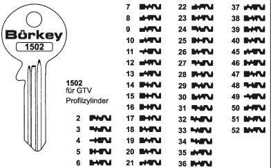 Afbeelding van Borkey 1502 52 Cilindersleutel voor GTV