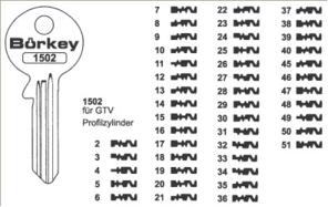 Afbeelding van Borkey 1502 20 Cilindersleutel voor GTV