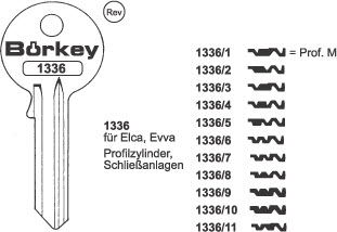 Afbeelding van Borkey 1336 1 Cilindersleutel voor ELCA/EVVA